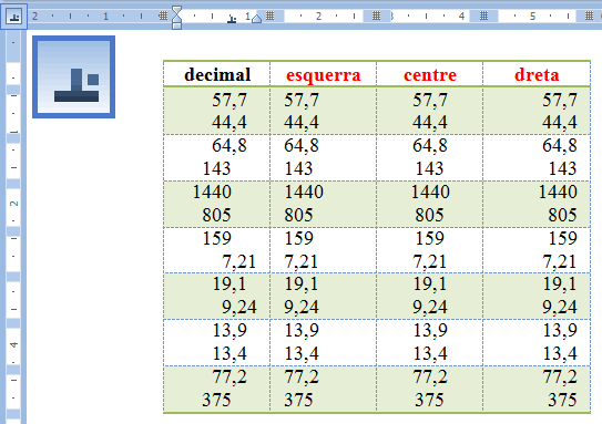 Tabulador decimal: la primera columna és la correcta
