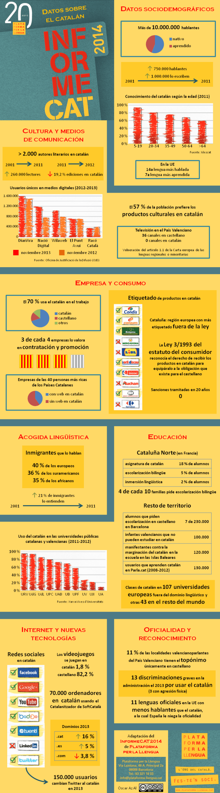 Adaptación del InformeCAT 2014 de Plataforma per la llengua